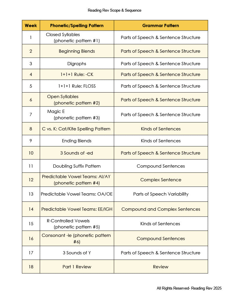 Phonics + Grammar Writing Tasks