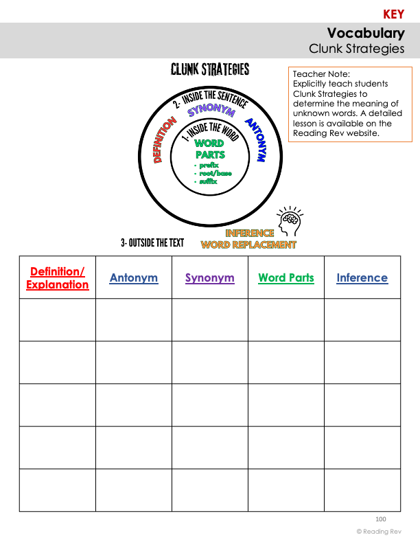 Everything Reading O.G. Interactive Notebook- A Year Long Resource