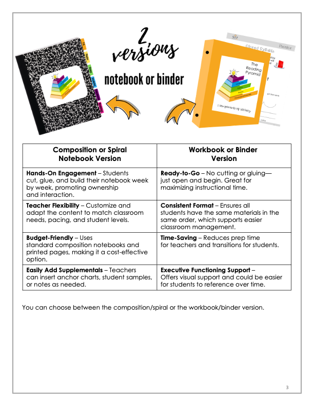 Everything Reading O.G. Interactive Notebook- A Year Long Resource