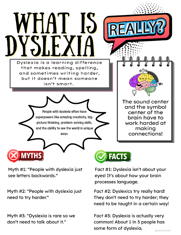 Dyslexia Awareness Magazine Project (Grades 3–5)