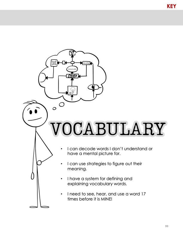 Everything Reading O.G. Interactive Notebook- A Year Long Resource