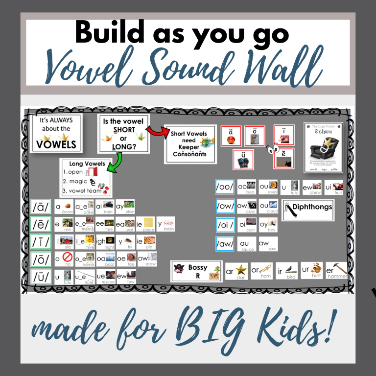 Vowel Sound Wall Bulletin Board