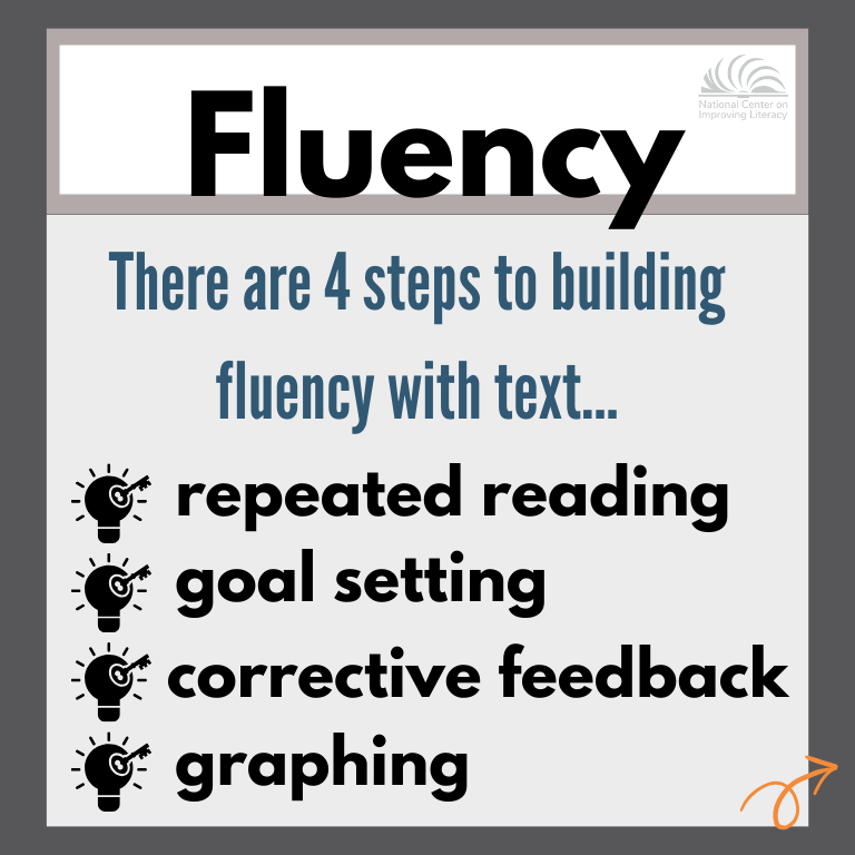 6 Week Fluency Intervention Set 1