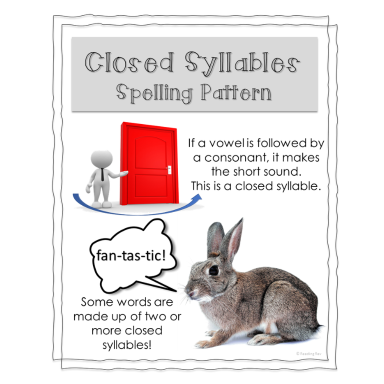 Free Sample Weekly Unit- Closed Syllables