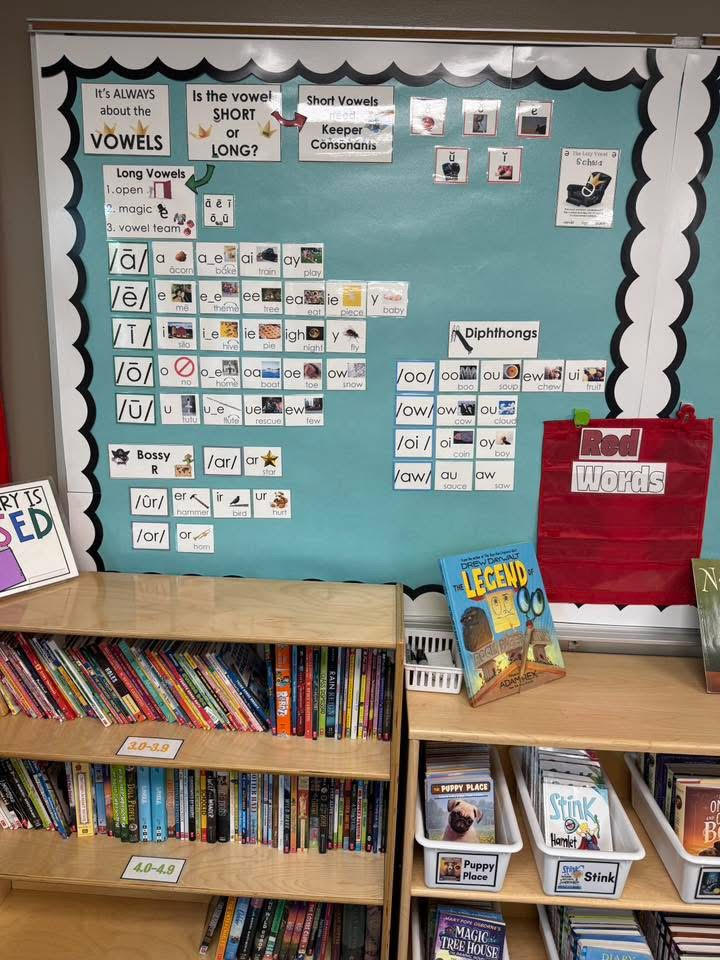 Vowel Sound Wall Bulletin Board