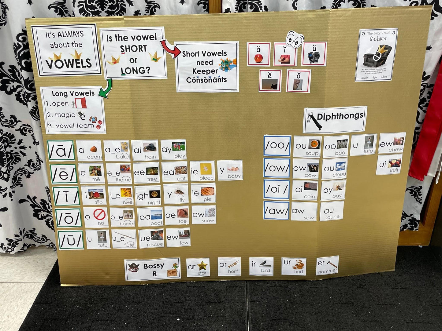 Vowel Sound Wall Bulletin Board