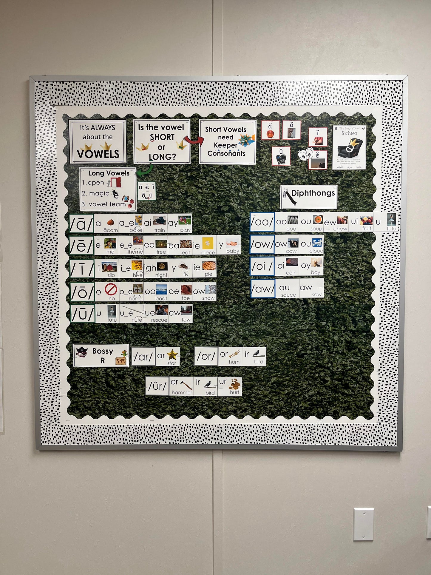Vowel Sound Wall Bulletin Board