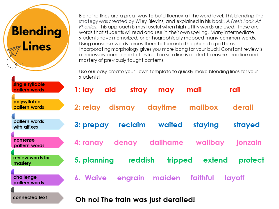 Editable Blending Lines