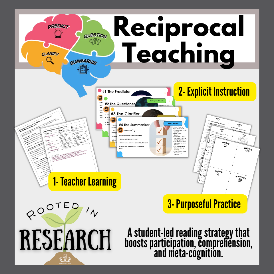 Reciprocal Teaching- Rooted in Research