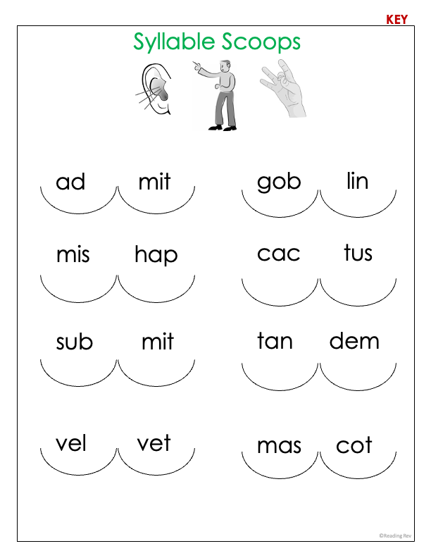 Free Sample Weekly Unit- Closed Syllables