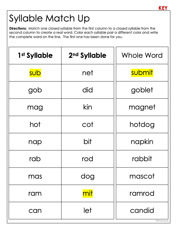Free Sample Weekly Unit- Closed Syllables