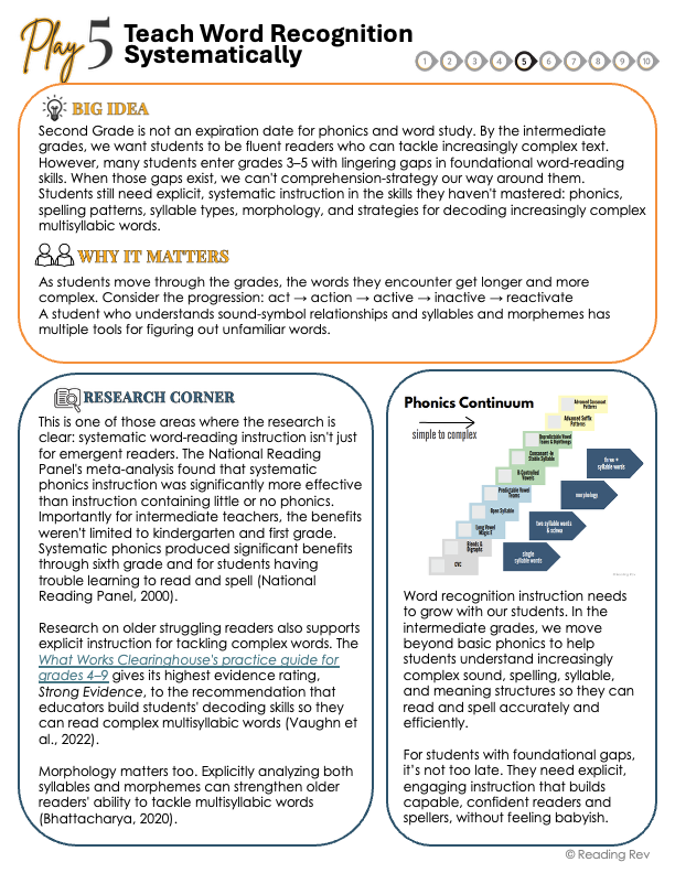 Tier 1 Literacy Playbook | 10 Research-Based Plays for Stronger Literacy Instruction