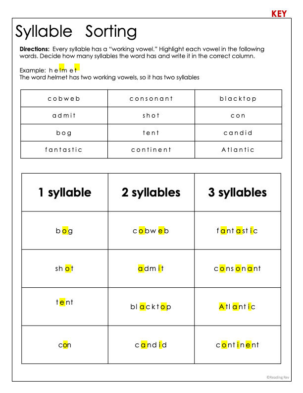 Free Sample Weekly Unit- Closed Syllables