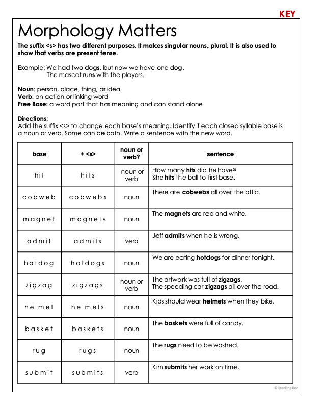 Free Sample Weekly Unit- Closed Syllables