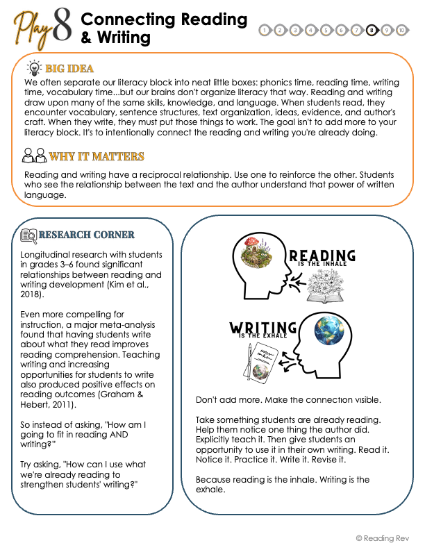 Tier 1 Literacy Playbook | 10 Research-Based Plays for Stronger Literacy Instruction