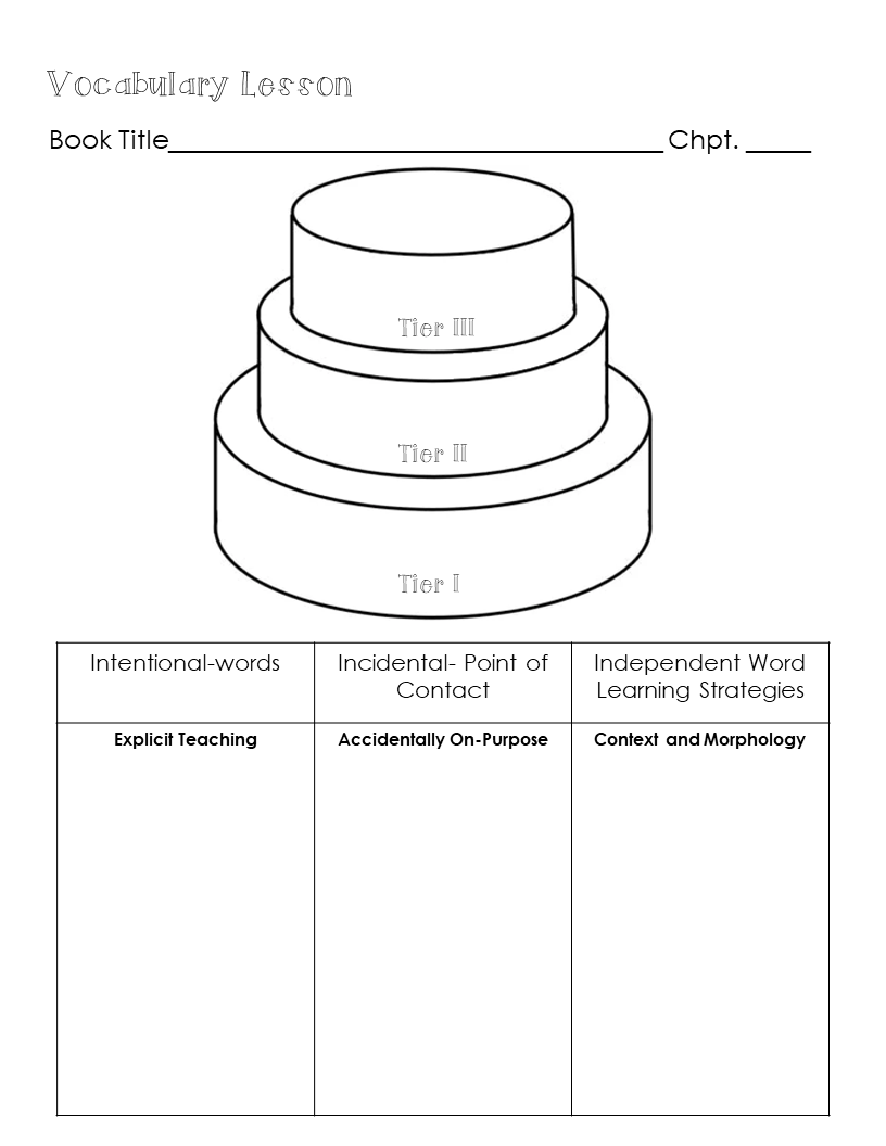 Vocabulary Routine & Lesson Planning Template