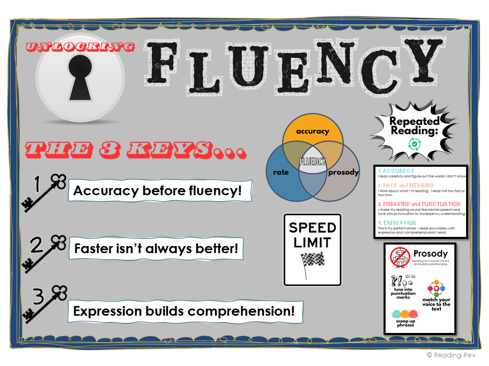 Fluency Bulletin Lessons & Bulletin Board