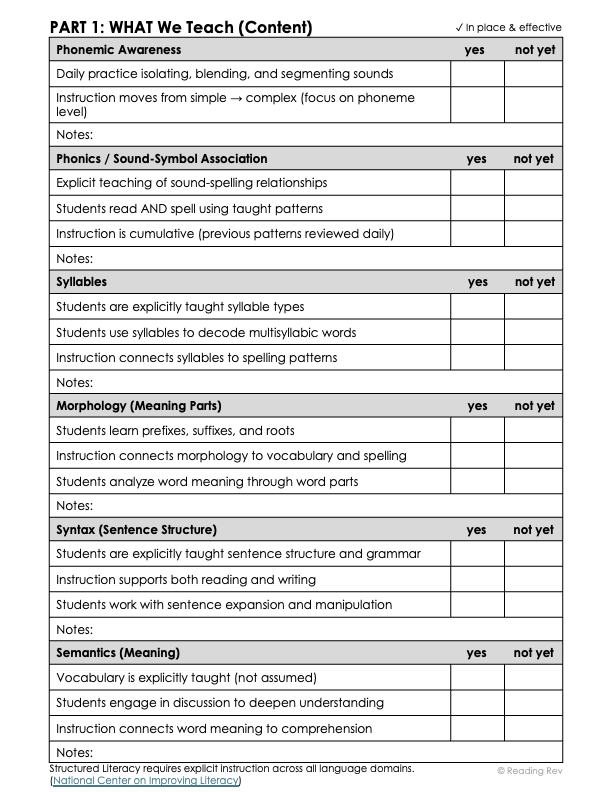 Structured Literacy Checklist & School Reflection Guide
