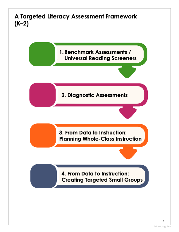 3-8 Grade Diagnostic Toolkit