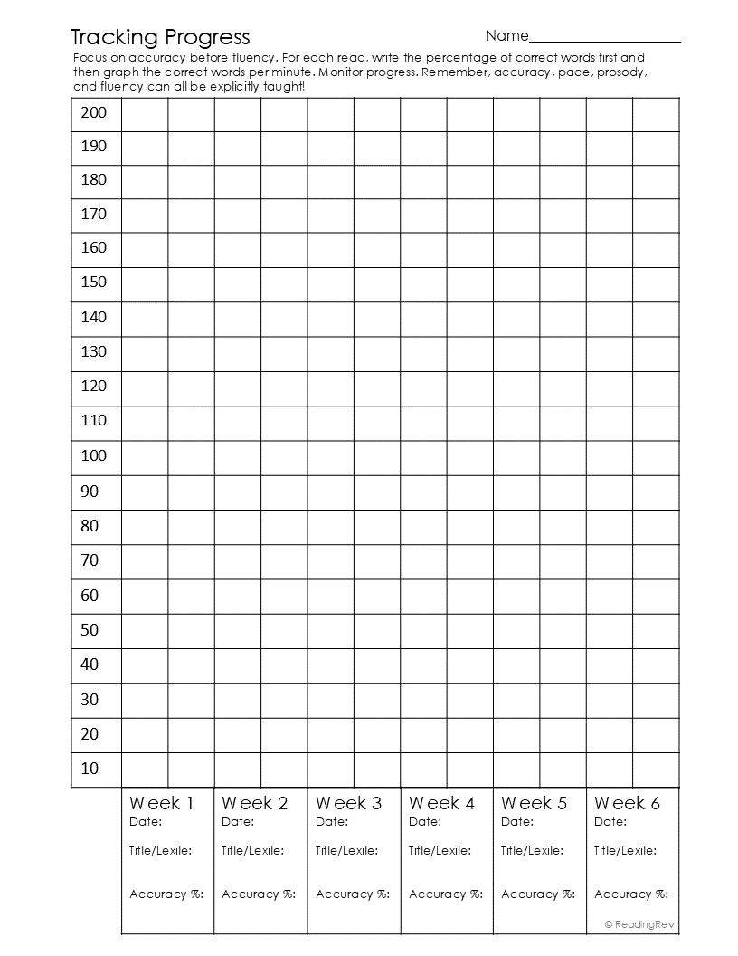 6 Week Fluency Intervention Set 2