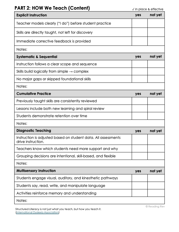 Structured Literacy Checklist & School Reflection Guide