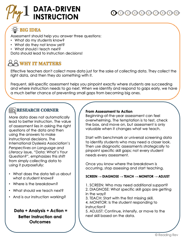 Tier 1 Literacy Playbook | 10 Research-Based Plays for Stronger Literacy Instruction