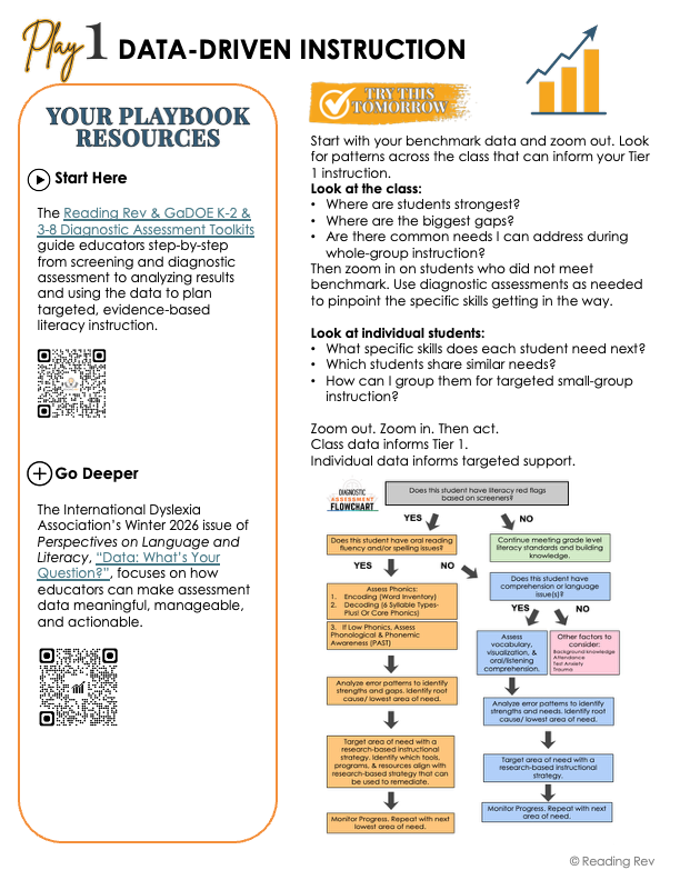 Tier 1 Literacy Playbook | 10 Research-Based Plays for Stronger Literacy Instruction
