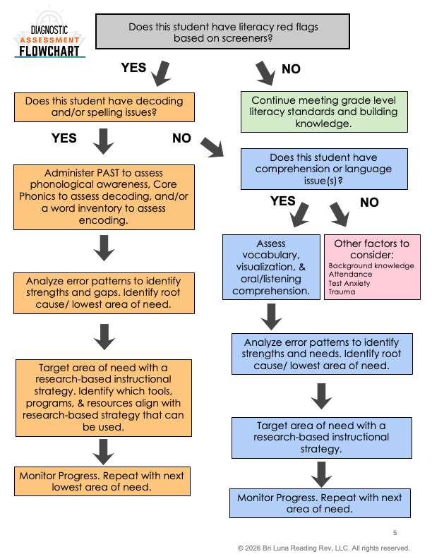 K-2 Diagnostic Assessment Toolkit