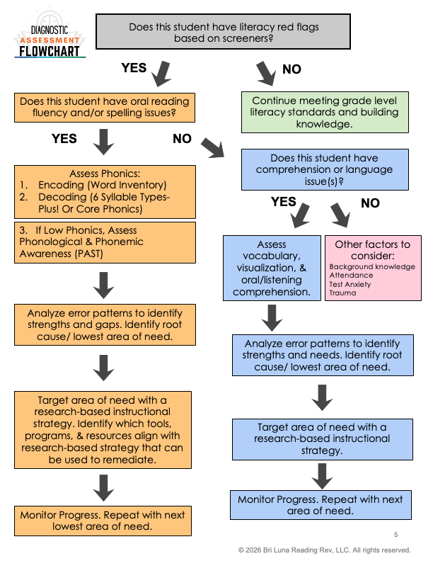 3-8 Grade Diagnostic Toolkit
