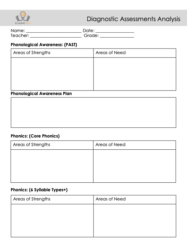 Diagnostic Literacy Assessment Handbook 3rd-8th Grade