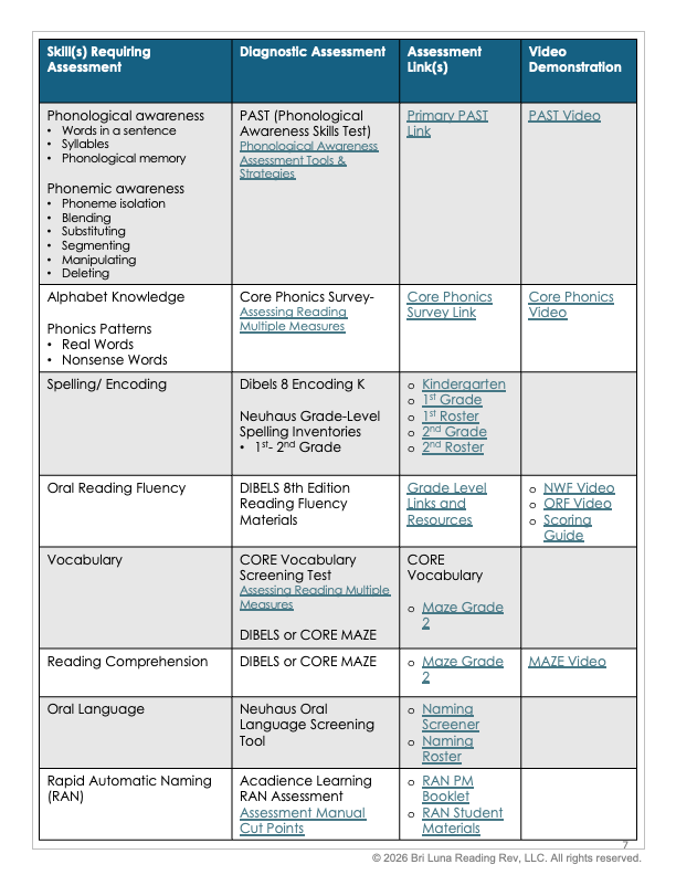 K-2 Diagnostic Assessment Toolkit