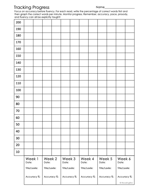 6 Week Fluency Intervention Set 3