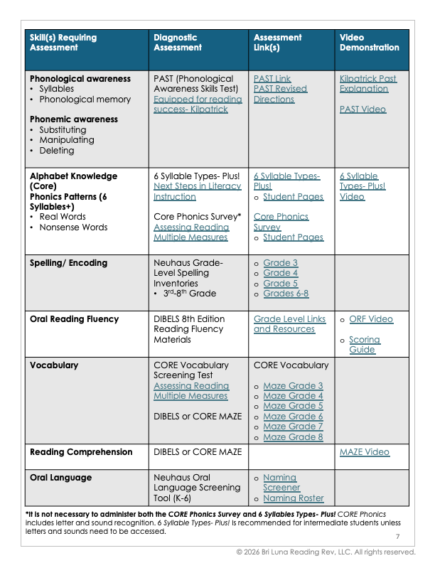 3-8 Grade Diagnostic Toolkit