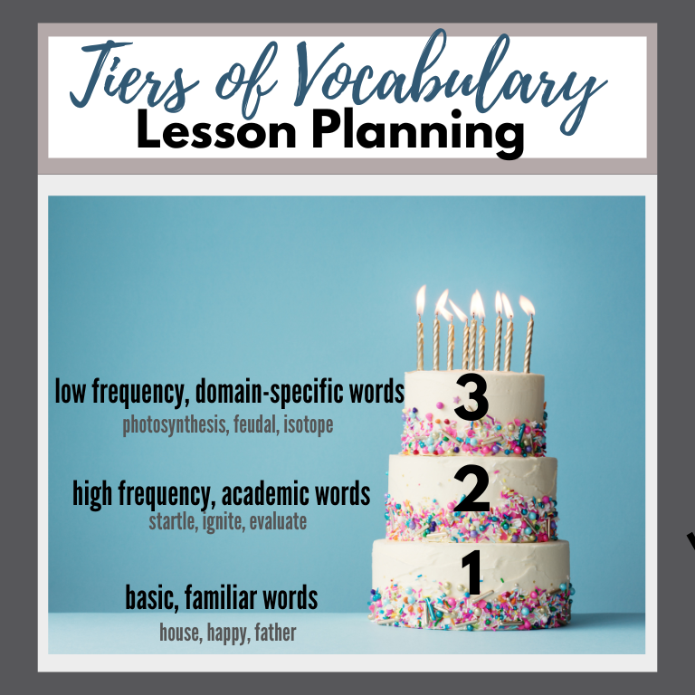 Vocabulary Routine & Lesson Planning Template