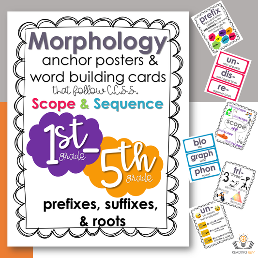 Morphology Bulletin Board Anchor Posters and Morpheme Cards