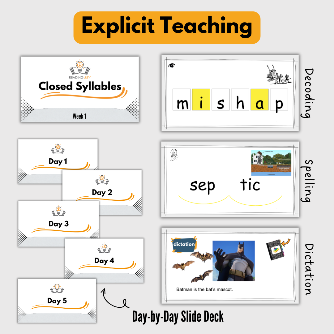 Free Sample Weekly Unit- Closed Syllables