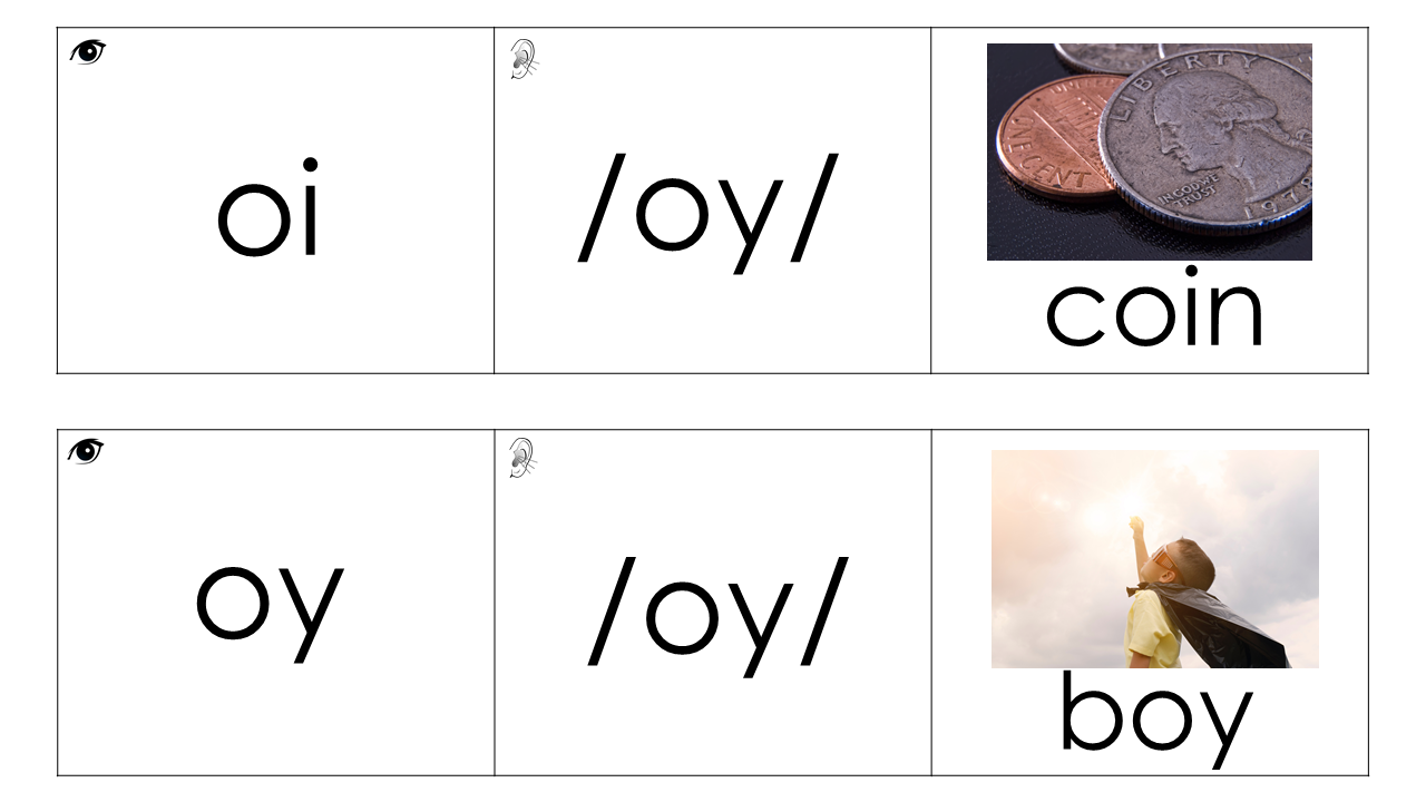 Explicit Teaching (E.T.) Cards - Primary and Vowel Teams