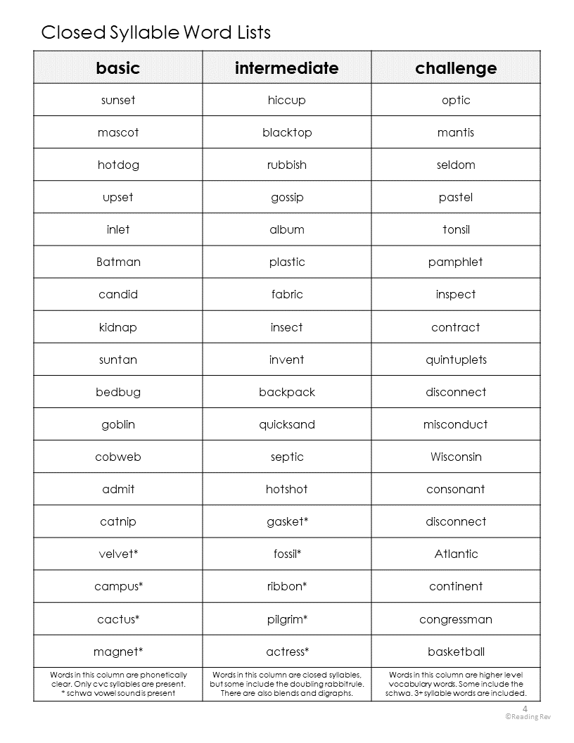 Closed Syllables Word Lists