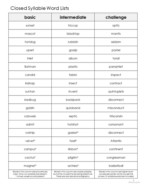 Closed Syllables Word Lists